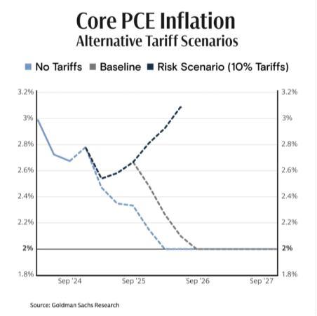 Inflation PCE Core 2025E.png