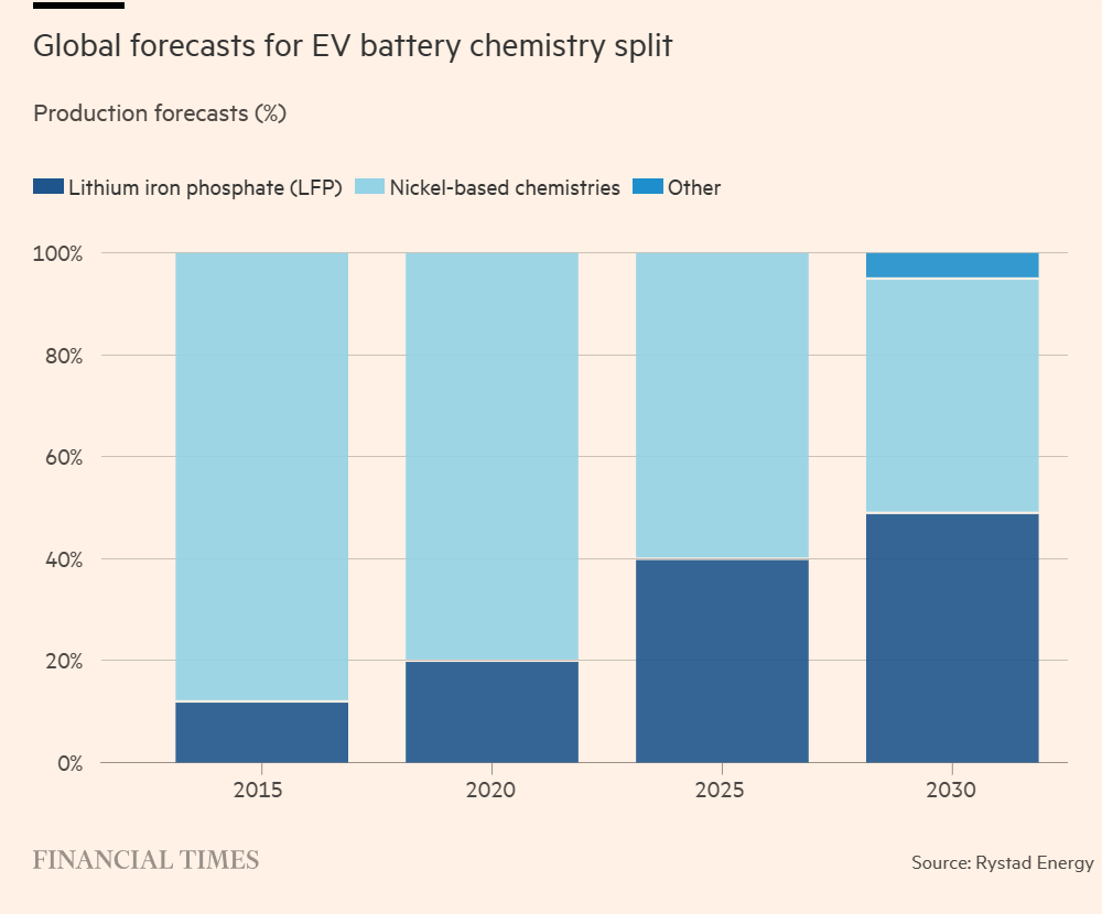 EV Battery market 2015 to 2030.png