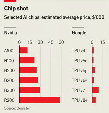 NVDA GPU vs Google TPU.png