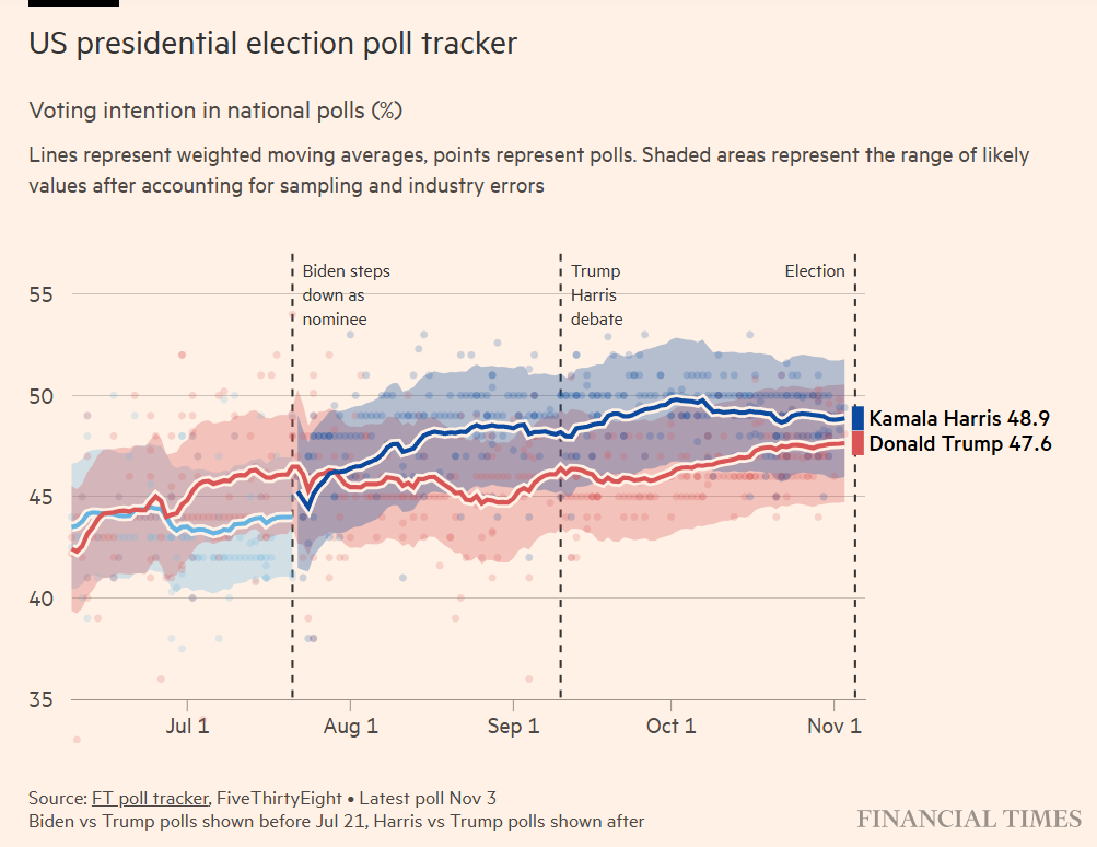 2024 Election Poll 2024-1101 2.png