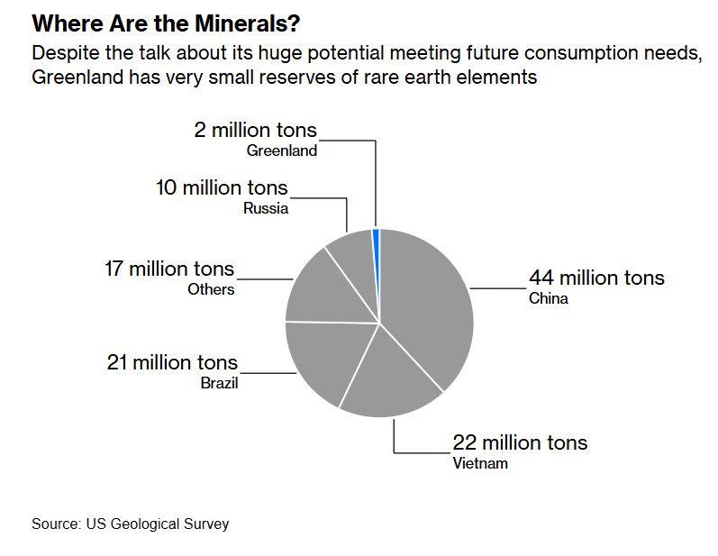 Greenland minerals 1.png