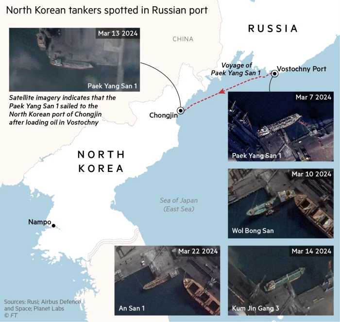 Russia supplies oil to North Korea.png