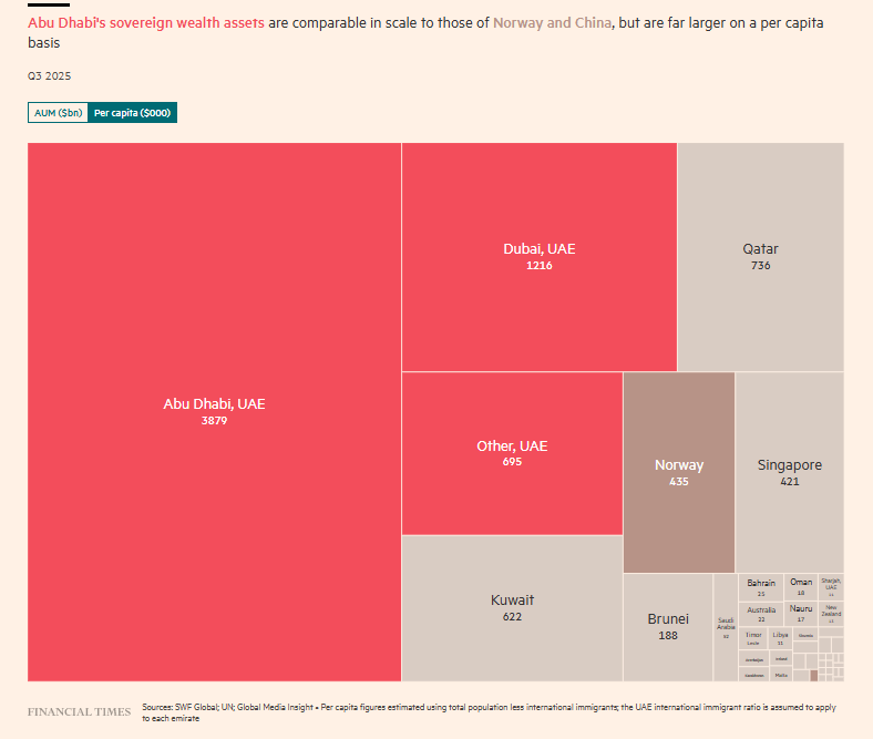 Sovereign Wealth Funds per capita.png