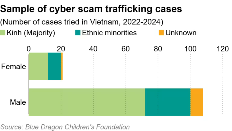 Cybercrime in Vietnam.png