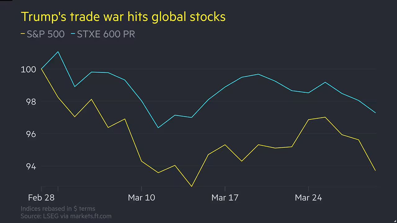 2025-03 S&P and EuroStoxx fall on Trump 2.0 trade.png