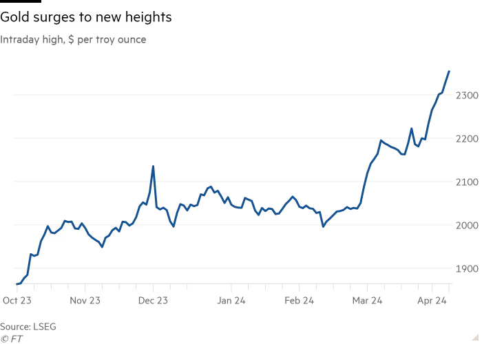 Gold prices 2023-10 to 2024-04.png