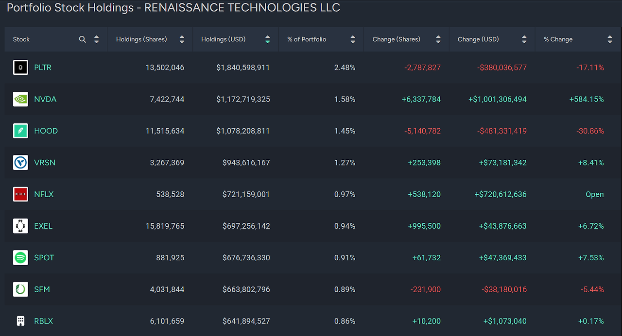 Renaissance Technologies 2025Q2 2.png