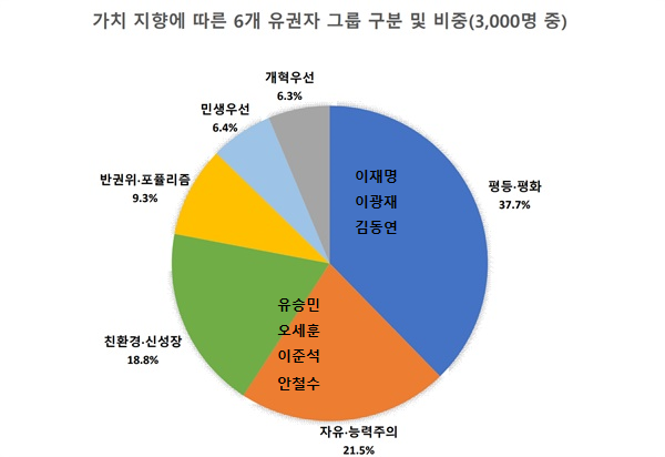 2024 총선 유권자 6개 그룹 2.png