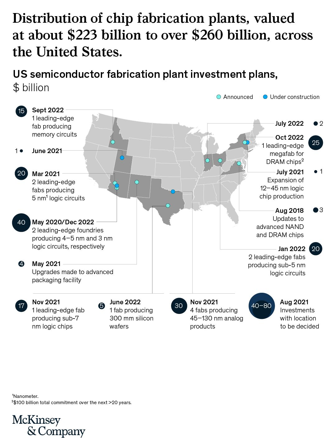 Semiconductor manufacturing in US.png