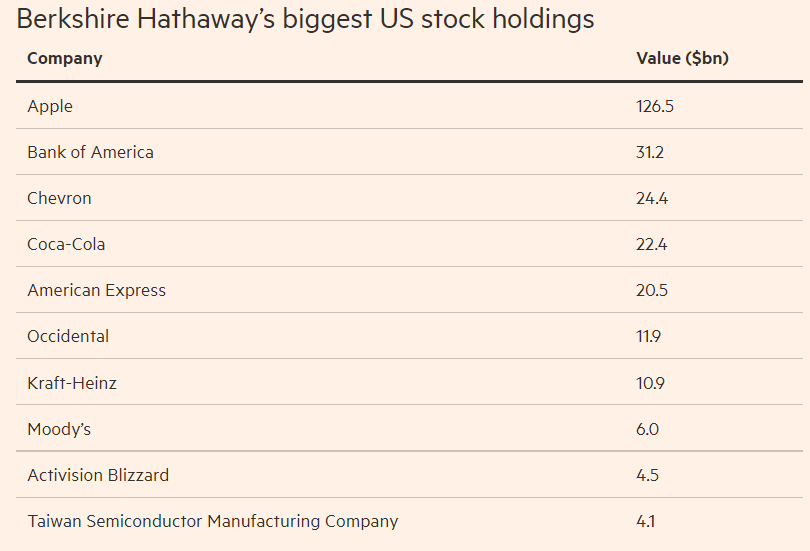 Warren Buffett buys TSMC.png