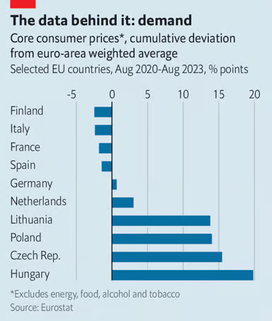 Europe-countries-ranked-2023-Consumer-Demand_1.png