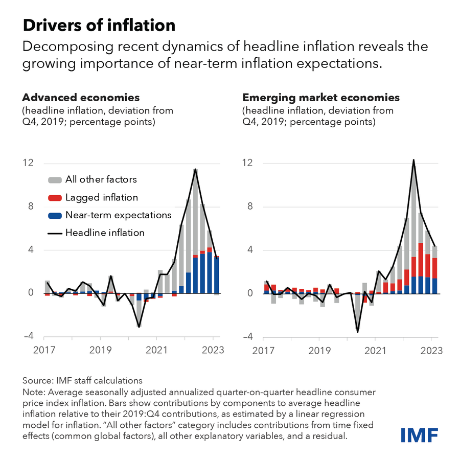 글로벌경제] 인플레이션 구성요소