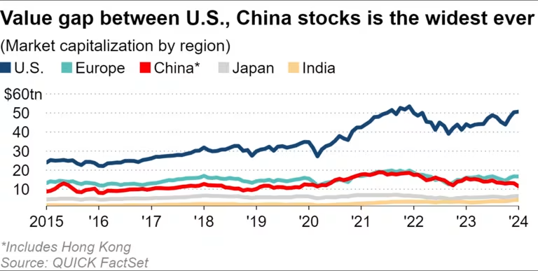 2024-01 Global Equity Markets Big 5 US pulling ahead.png