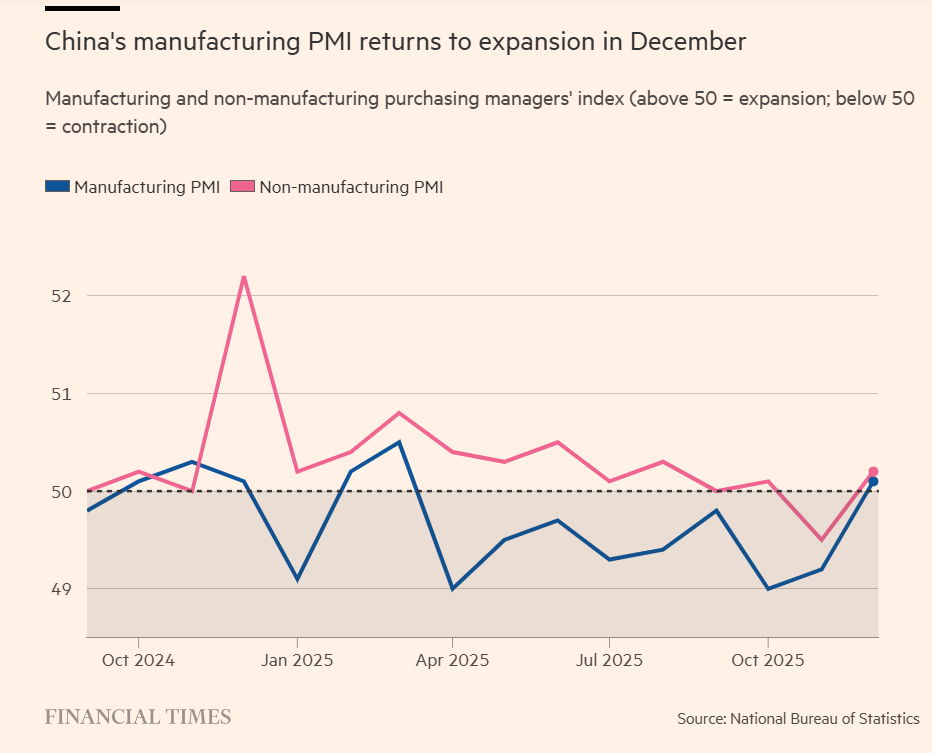 China PMI 2025-12.png