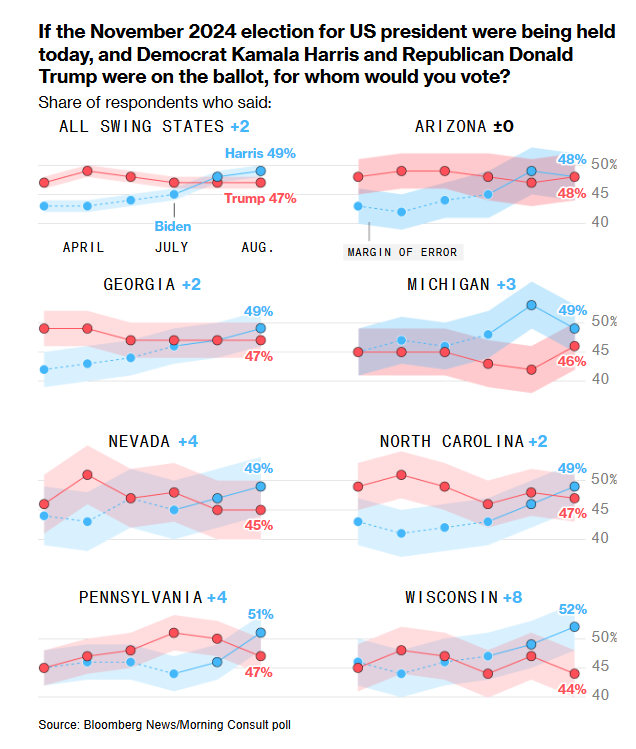 2024 Election Poll 2024-08W4.png