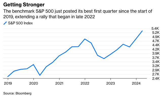 S&P 500 2019 to 2024Q1.png