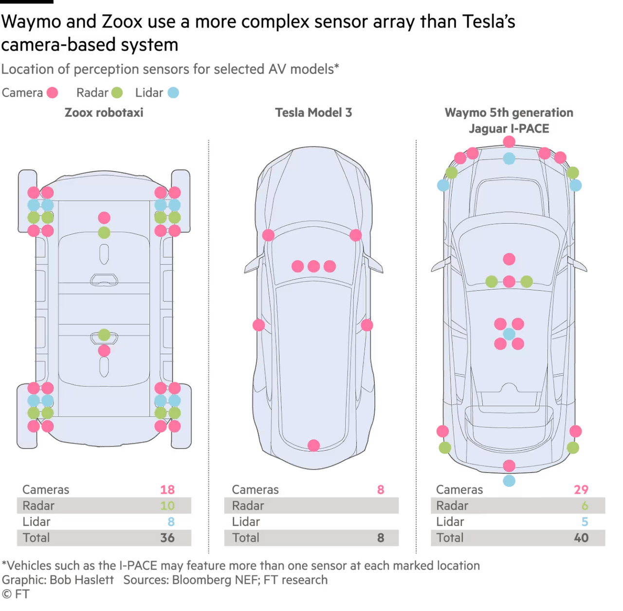 Robotaxi Zoox Waymo Tesla.png
