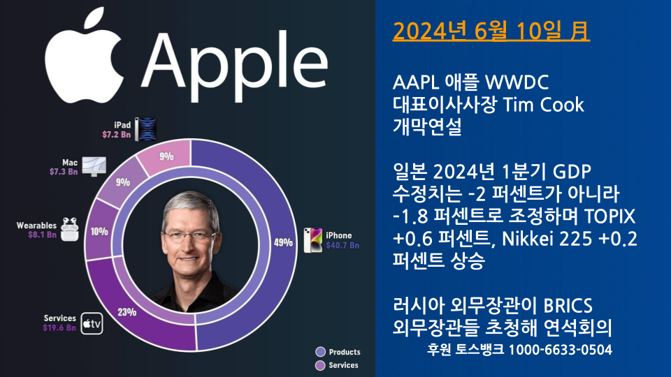 [세계는지금] 2024년 6월 16일 (1).png