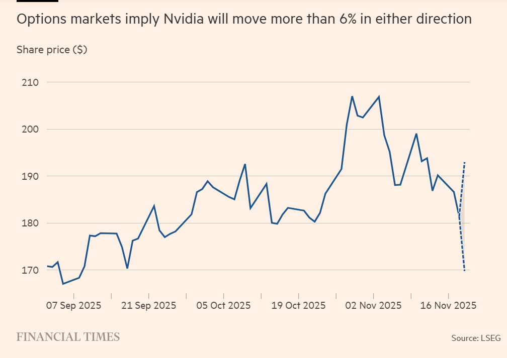 NVDA 2025-1120 Q3 Earnings Options.png