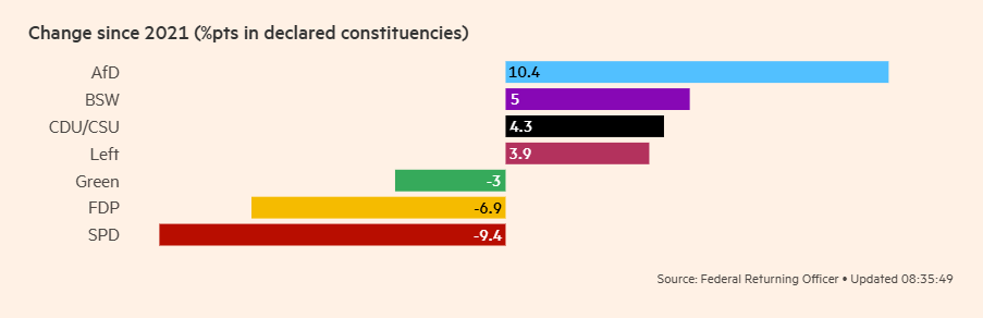 Germany Election 2025-02 2.png
