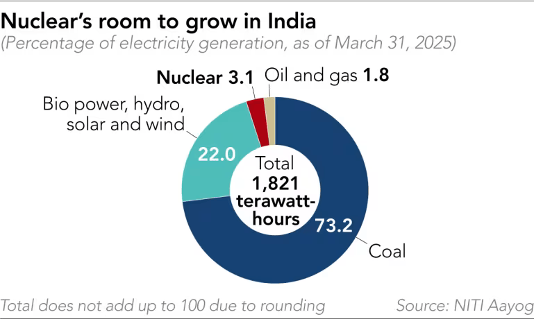 Nuclear energy India.png