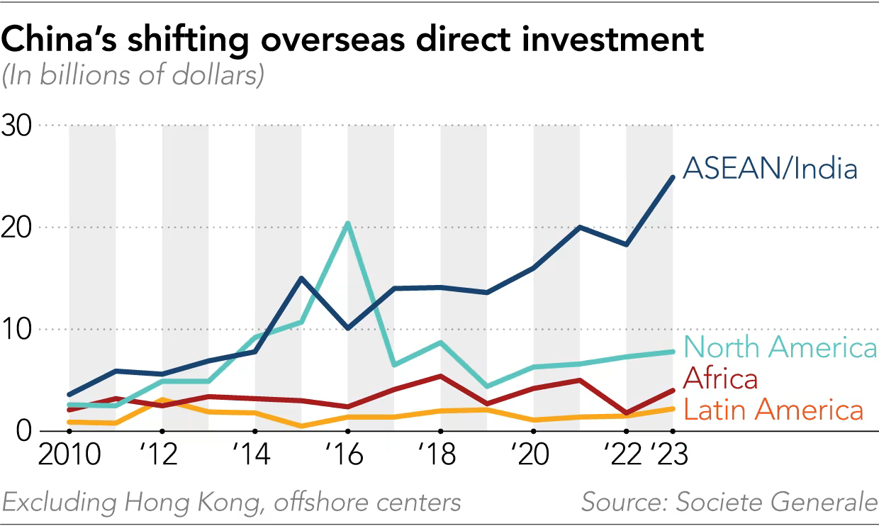 China FDI Outbound.png