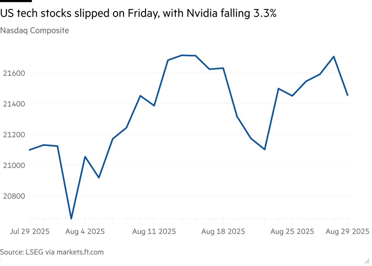 2025-0829 NASDAQ falls.png