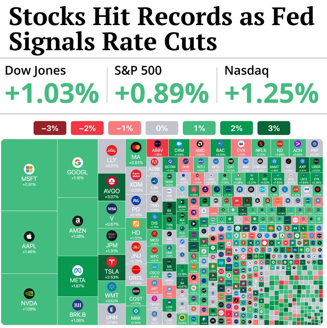 2024-0319 S&P 500 DJIA NASDAQ up.png