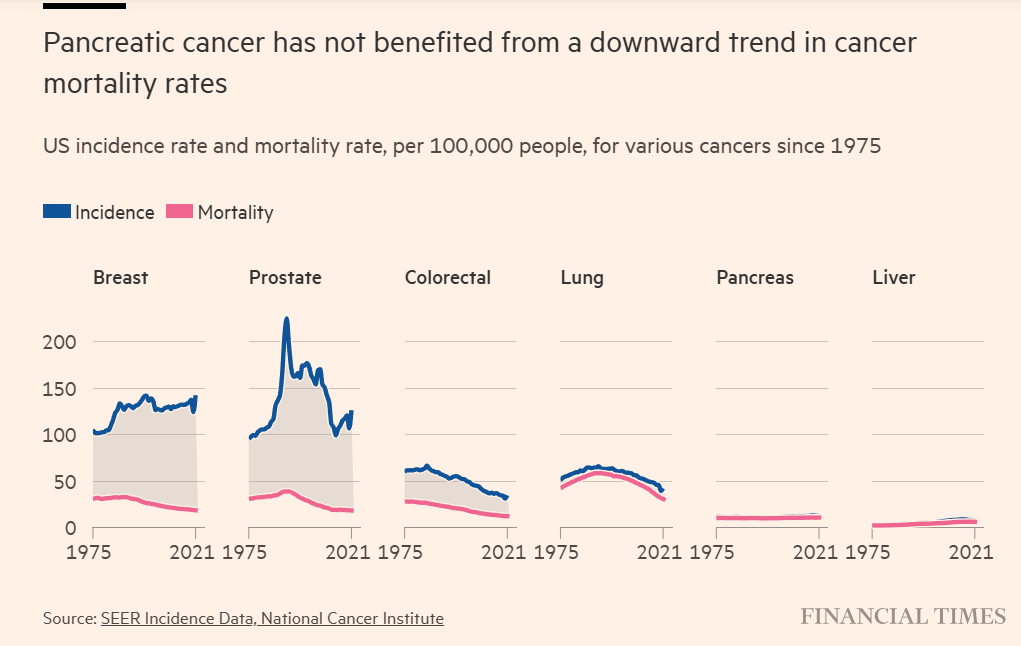Cancer mortality 1975 to 2023.png