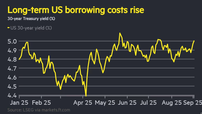 2025-0903 UST 30-year 5 percent.png