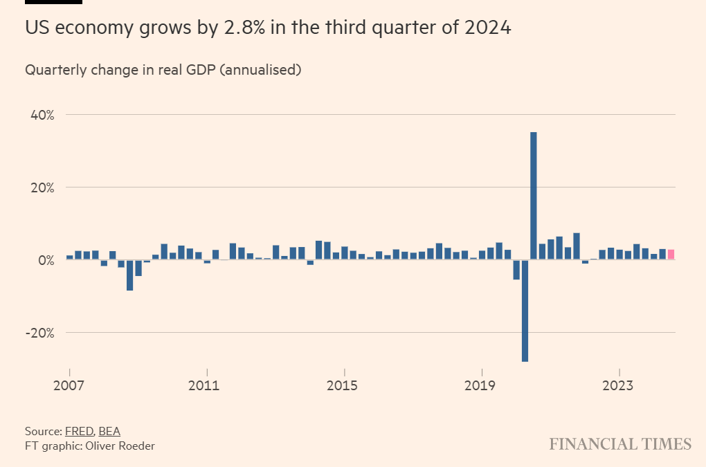 GDP 2007 to 2024Q3.png