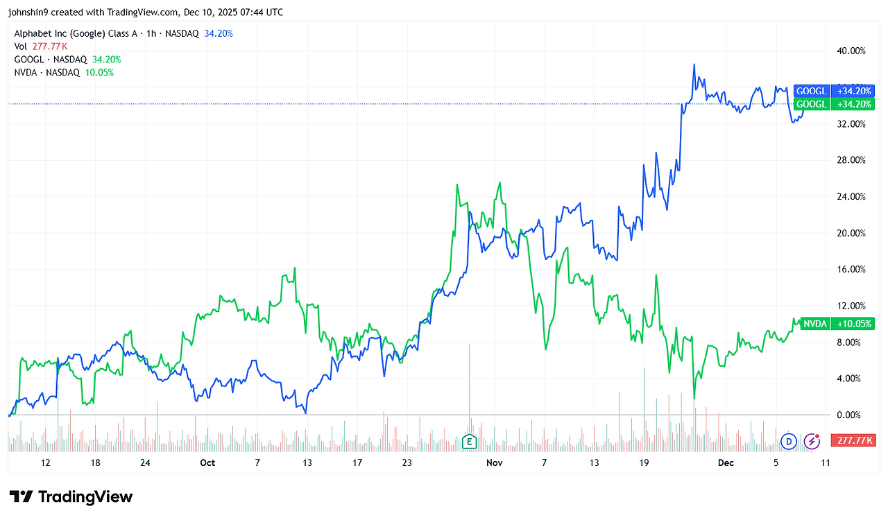 GOOGL_2025-12-10_16-44-09.png