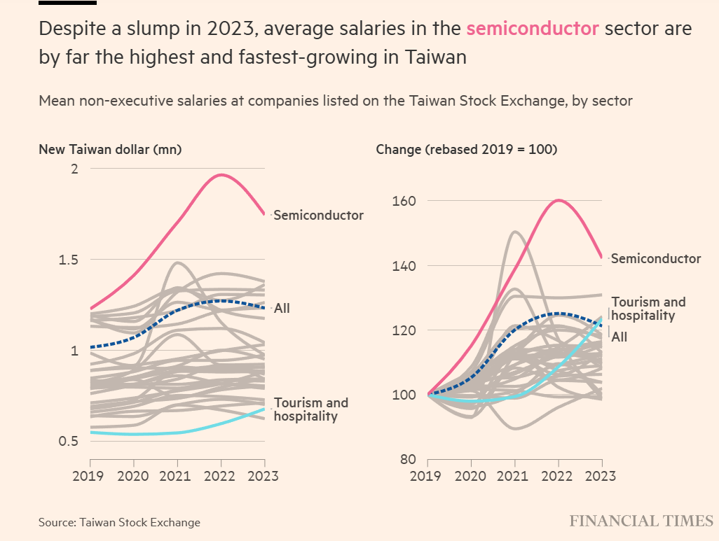 Taiwan Semiconductor AI income boost.png