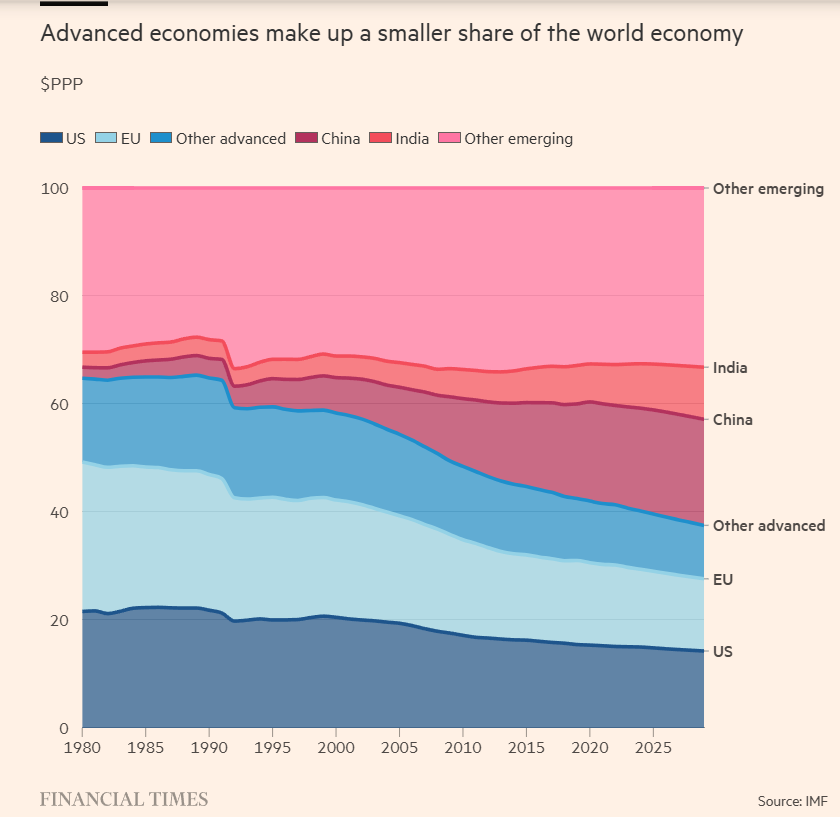 IMF WEO 2025-10 4.png