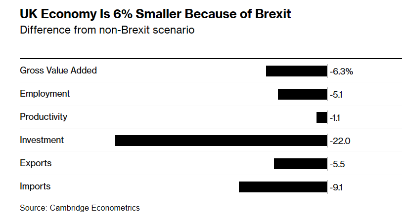 UK Economy Brexit.png