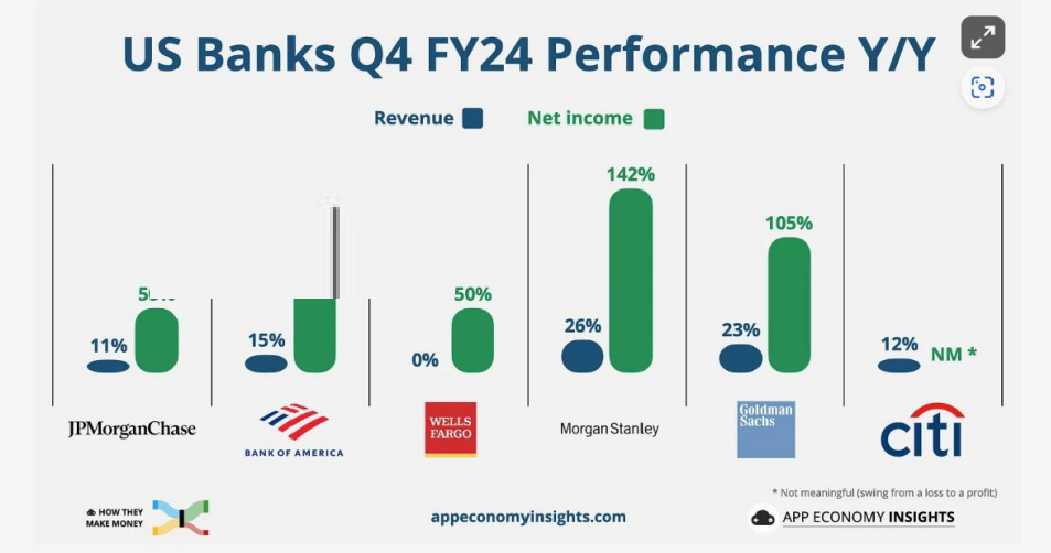 Big Banks 2024Q4.png