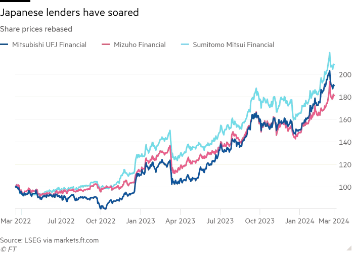 Japan Banks 2023-03 to 2024-03.png