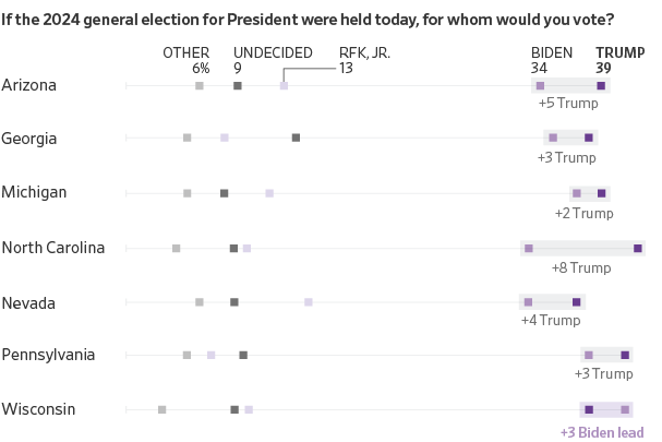 2024 Election forecast 2024-04W1.png
