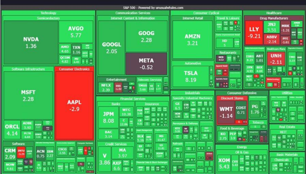 S&P 500 Heat Map 2025-01W3.png
