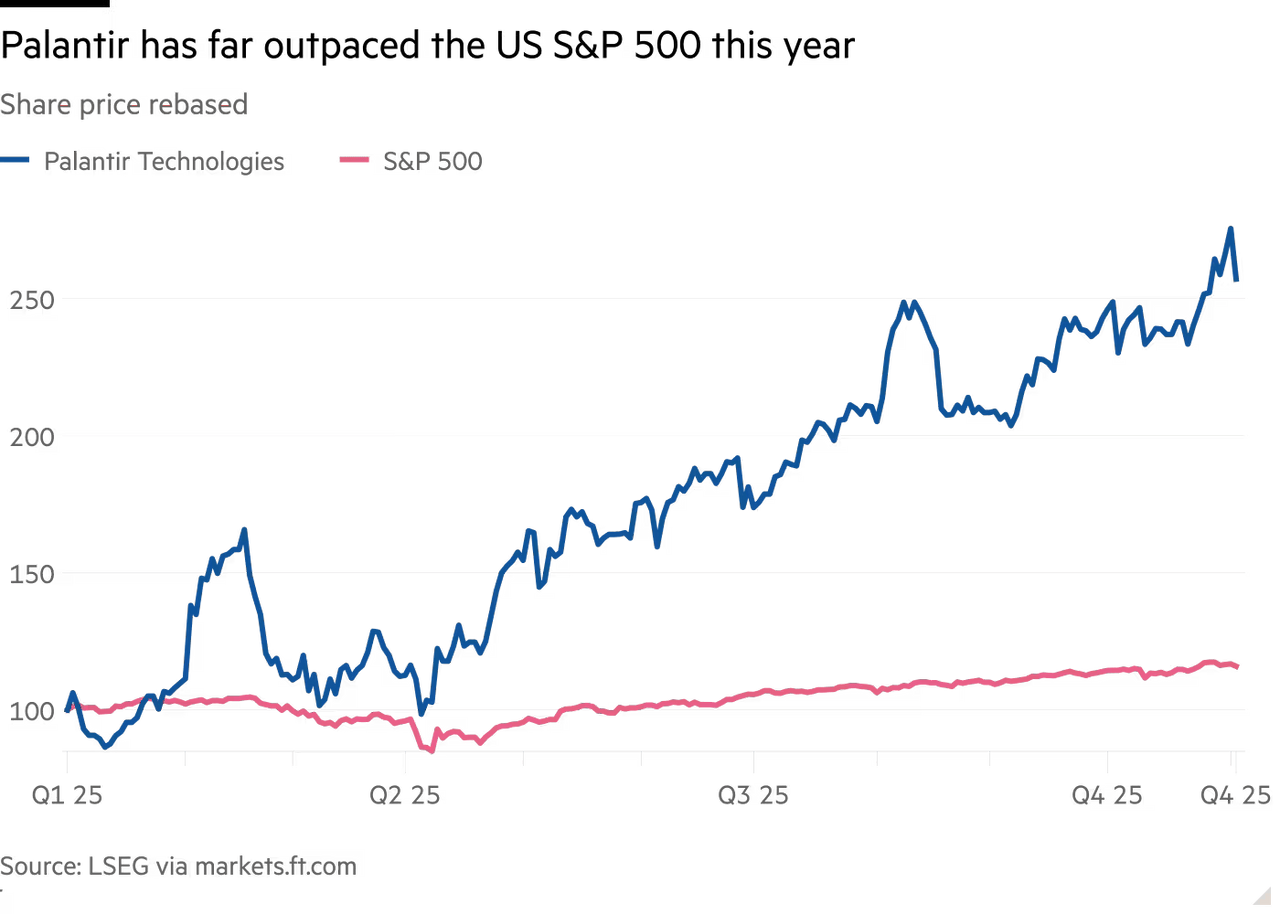 2025-1104 PLTR falls.png