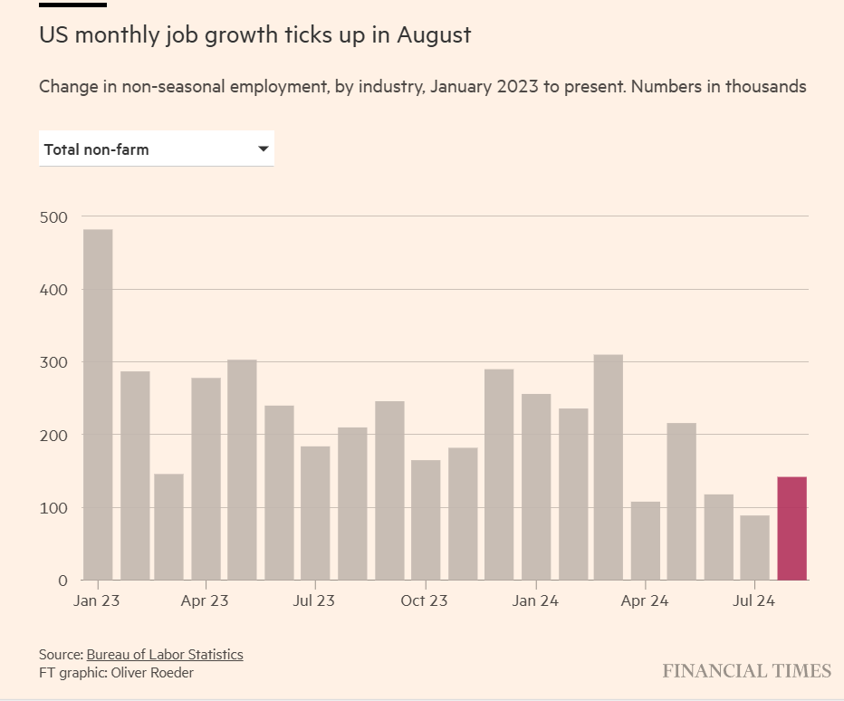 Unemployment 2024-08.png