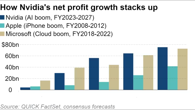 NVDA MSFT AAPL net profits.png