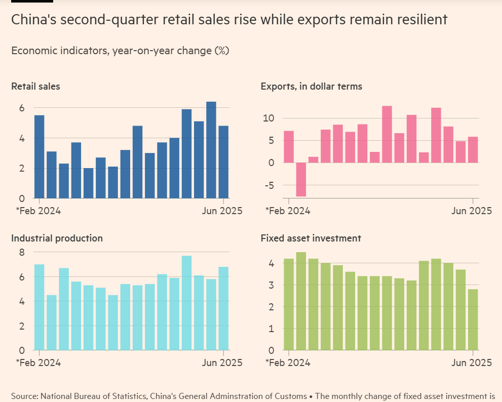 China GDP Growth 2025Q2 2.png