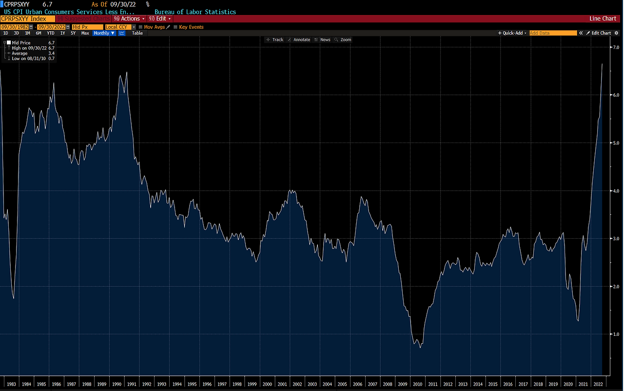 US CPI 2022-09 Services.png