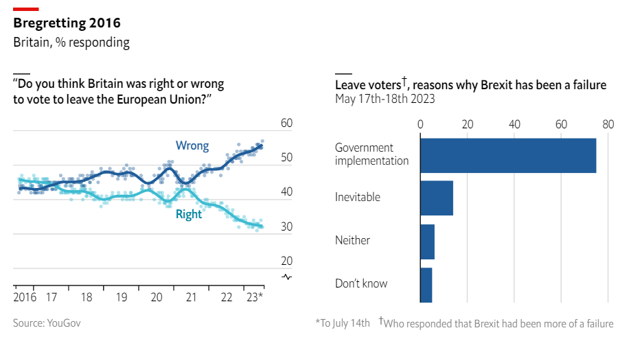 Brexit regret 2023.png