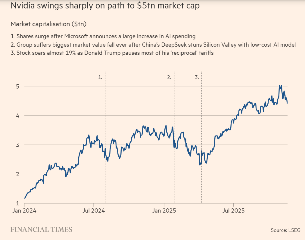 NVDA 2025-1120 Q3 Earnings.png