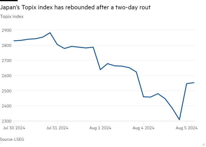 Japan TOPIX 2024-0806 rebound.png