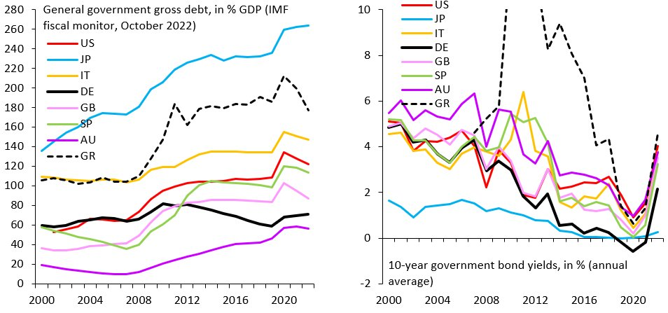 JPY Debt and JGB.png