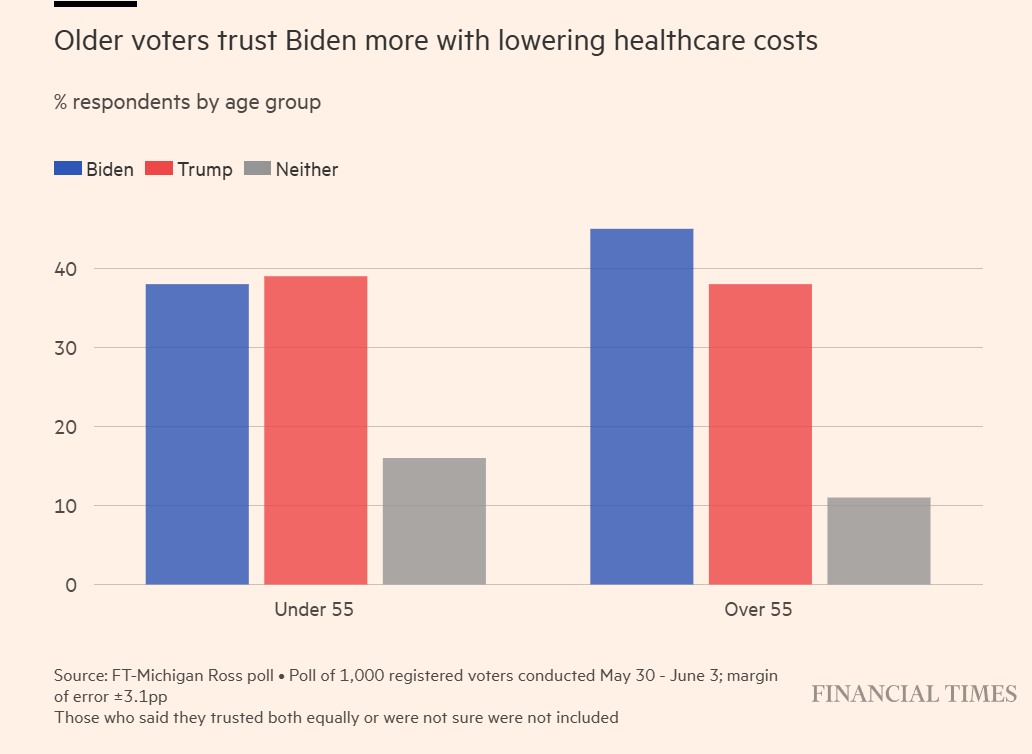 2024 Election Biden vs Trump health care spending.png