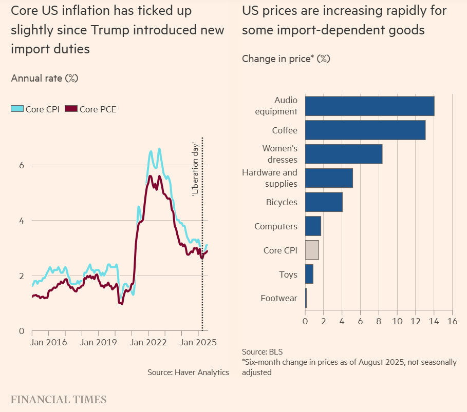 2025-09 US Inflation.png
